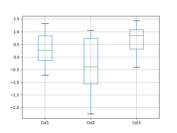 ../_images/AlloViz-AlloViz-Elements-Nodes-boxplot-1.png