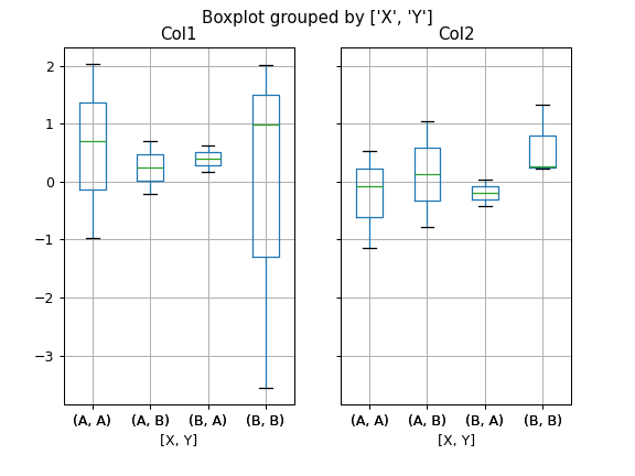 ../_images/AlloViz-AlloViz-Elements-Nodes-boxplot-3.png