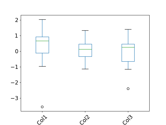../_images/AlloViz-AlloViz-Elements-Nodes-boxplot-5.png