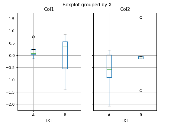 ../_images/AlloViz-AlloViz-Elements-Edges-boxplot-2.png