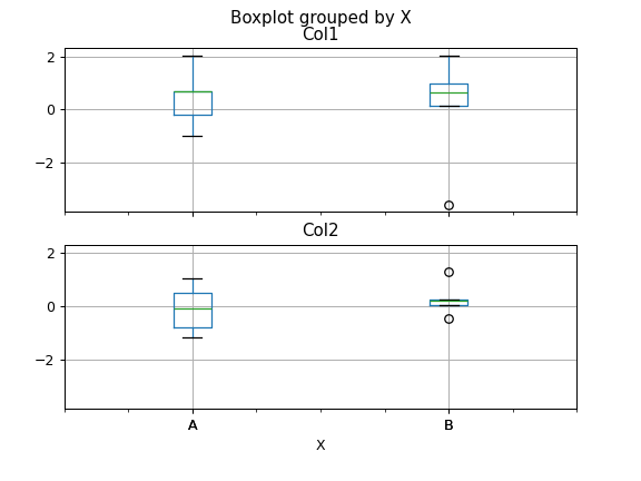 ../_images/AlloViz-AlloViz-Elements-Element-boxplot-4.png