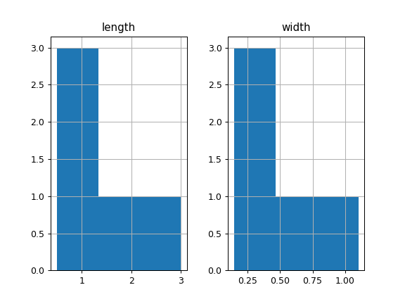 ../_images/AlloViz-AlloViz-Elements-Nodes-hist-1.png